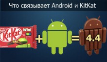 KitKat и Android