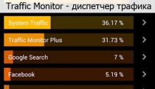 Traffic Monitor заголовок